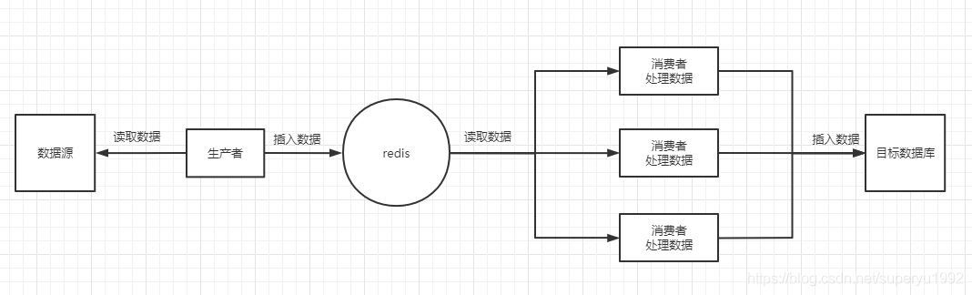 redis 多线程读写 多线程读取redis_jedis