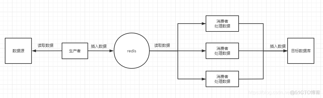 redis 多线程读写 多线程读取redis_redis