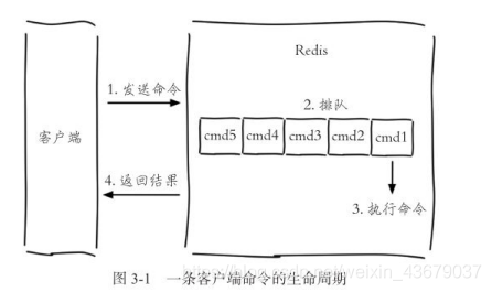 redis怎么实时查看日志文件 redis查看执行记录_redis