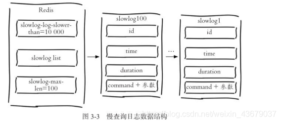 redis怎么实时查看日志文件 redis查看执行记录_redis_06