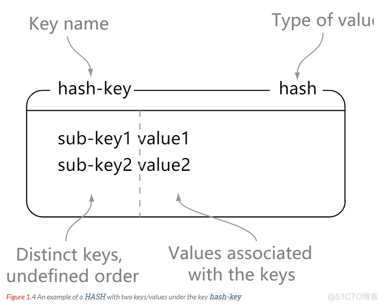 redis 存储 Java redis 存储数据_缓存