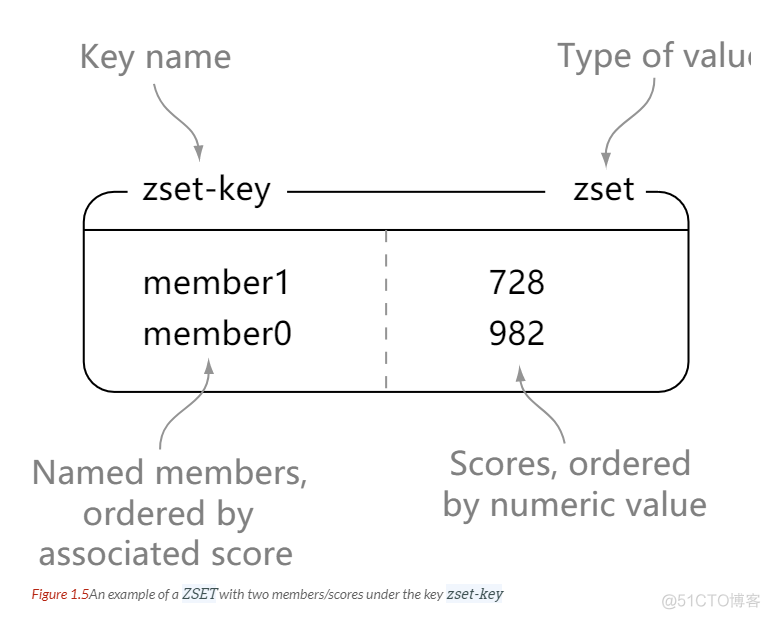 redis 存储 Java redis 存储数据_Redis_02