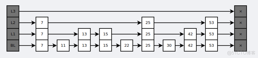 redis 存储 Java redis 存储数据_redis 存储 Java_03