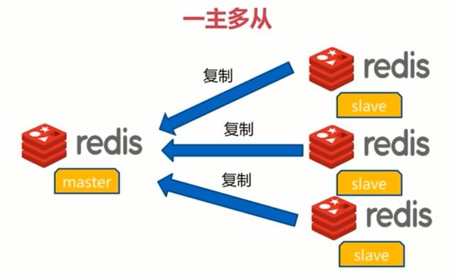 分布式缓存redis视频 分布式缓存redis 方案_Redis