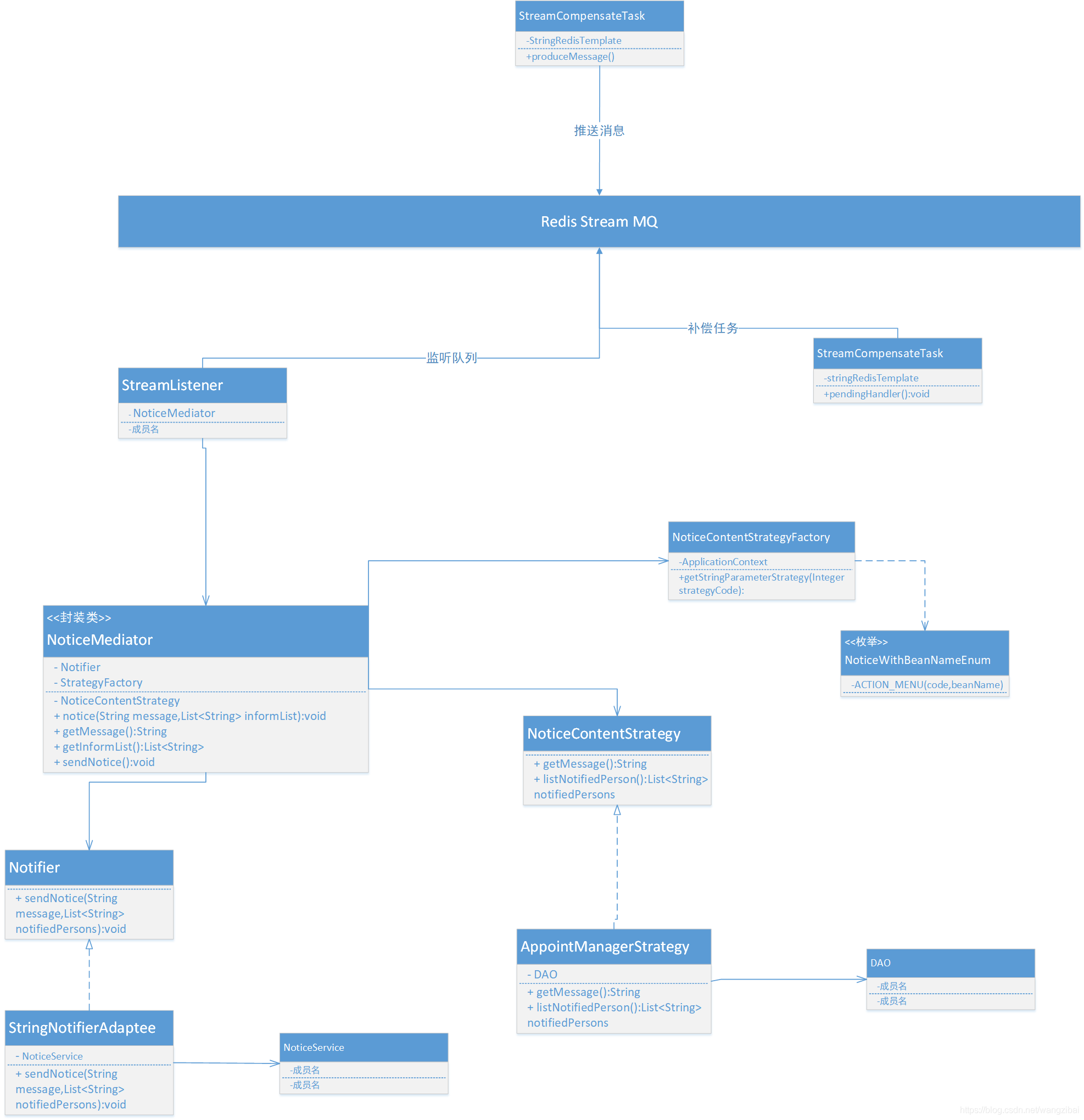 spring redis视频教程 spring redis stream_spring boot