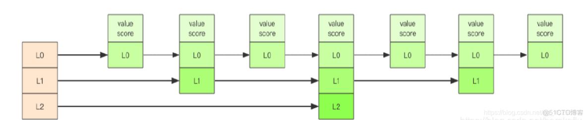 redis hlen redis hlen 菜鸟_redis hlen_23