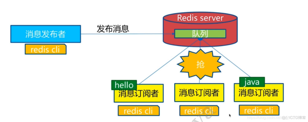 redis hlen redis hlen 菜鸟_redis_44