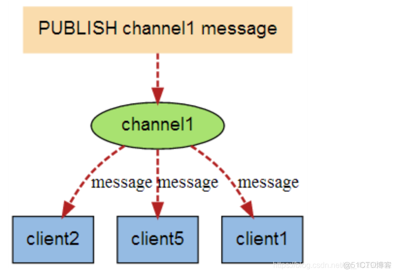 redis hlen redis hlen 菜鸟_redis_46