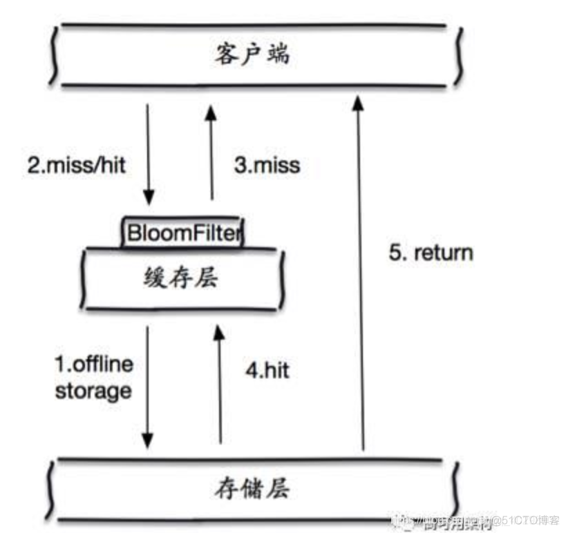 redis hlen redis hlen 菜鸟_大数据_75