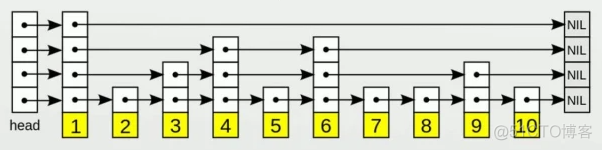 redis sortset redis sortset原理_数据结构