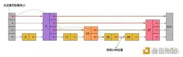 redis sortset redis sortset原理_跳跃表_03