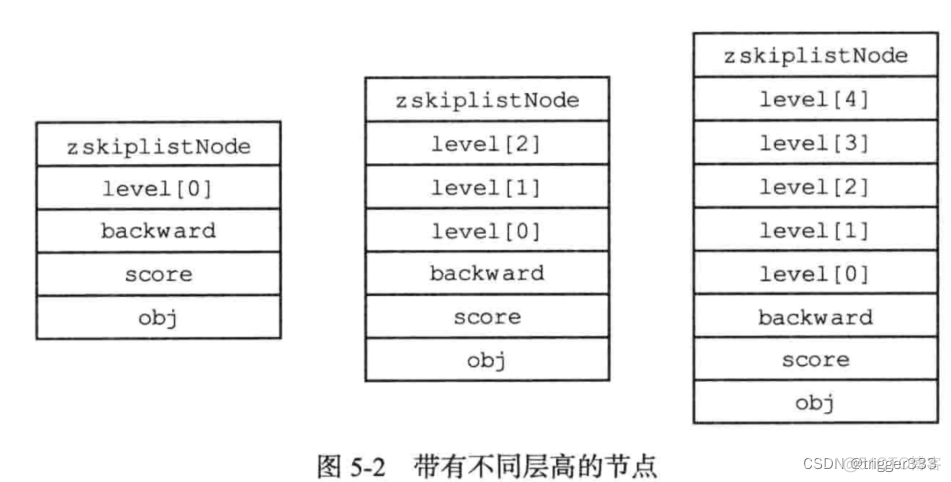 redis 跳跃表实现原理 redis 跳跃表作用_跳跃表_05