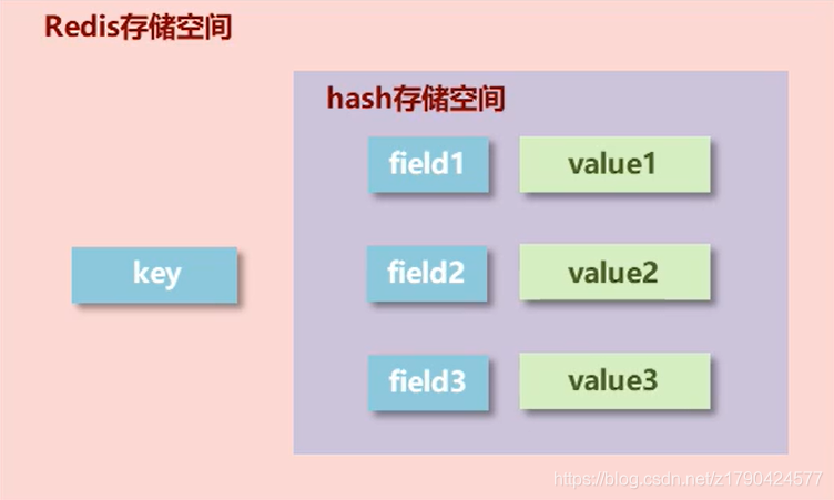 redis获取所有键值对 redis获取所有的value_数据库_04