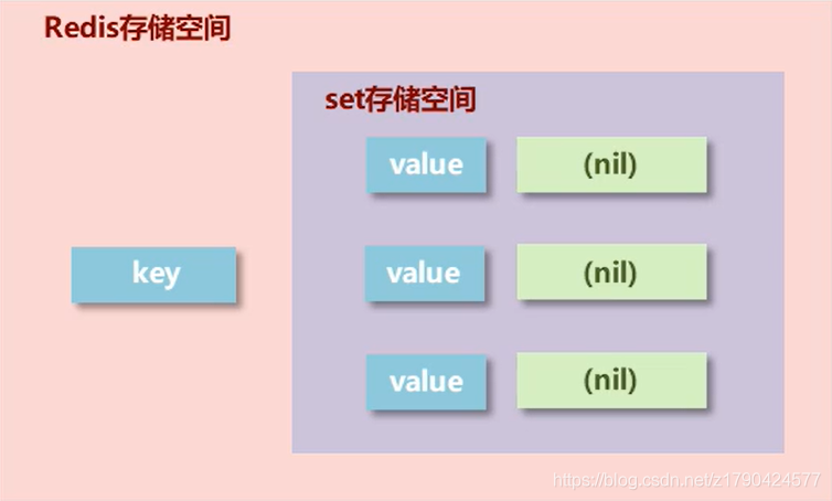 redis获取所有键值对 redis获取所有的value_redis_07