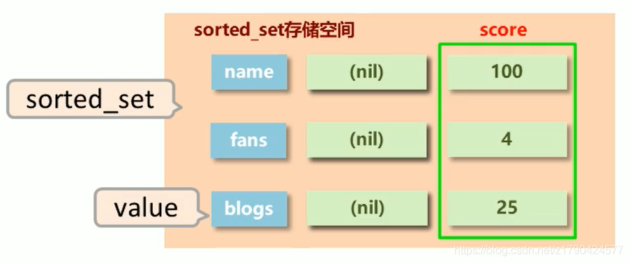 redis获取所有键值对 redis获取所有的value_数据库_08