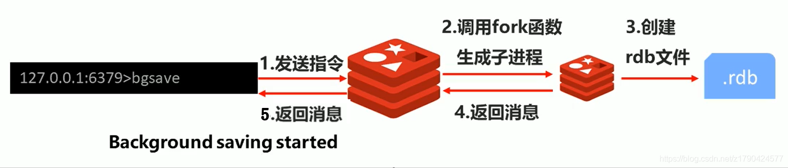 redis获取所有键值对 redis获取所有的value_数据_12