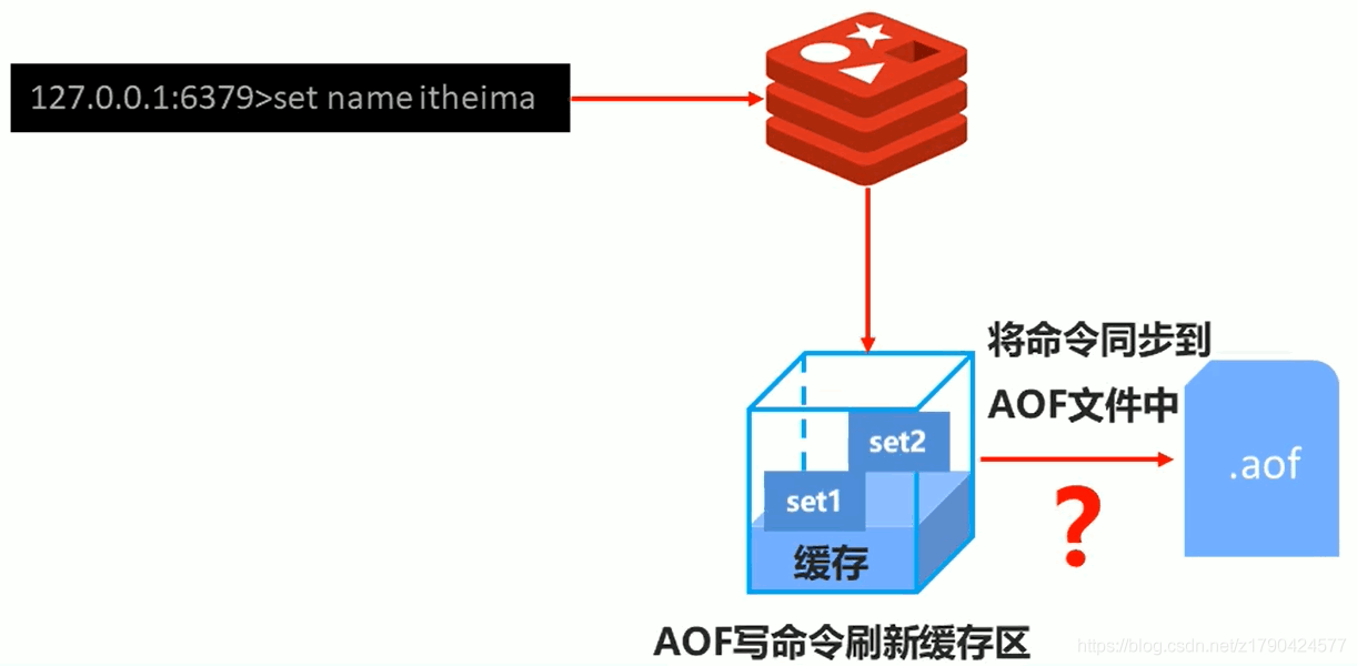 redis获取所有键值对 redis获取所有的value_Redis_13