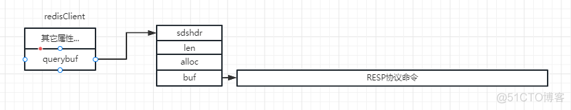 执行redis命令行 redis命令执行过程_redis_02