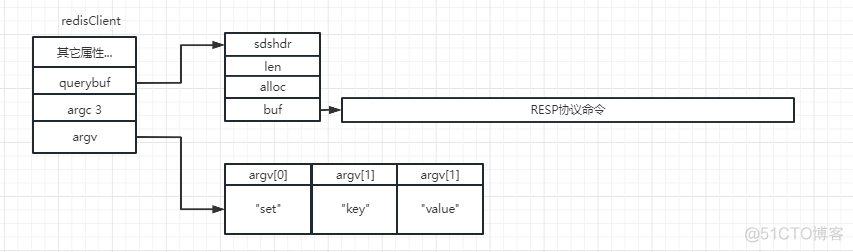执行redis命令行 redis命令执行过程_客户端_03
