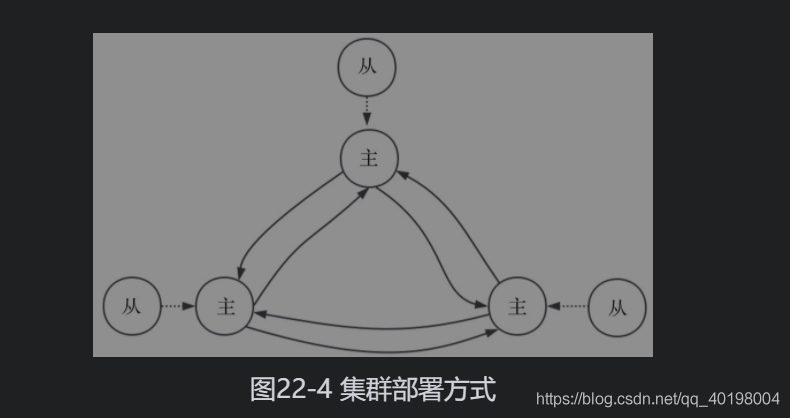 redis 3.0.5 已知bug redis 计算key的slot_Redis的哈希槽