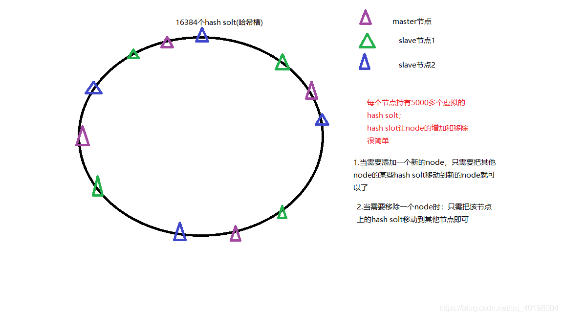 redis 3.0.5 已知bug redis 计算key的slot_redis 3.0.5 已知bug_02