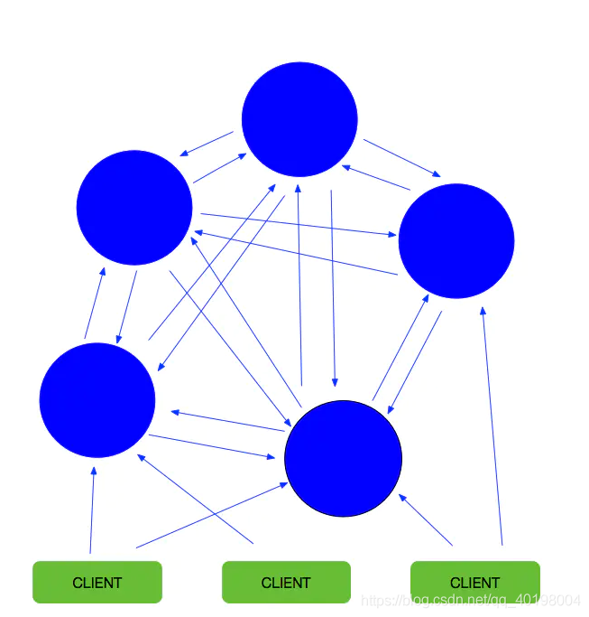 redis 3.0.5 已知bug redis 计算key的slot_Redis的一致性_03