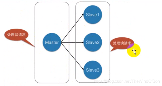 redis的最大存储量 redis最大存储个数_服务器