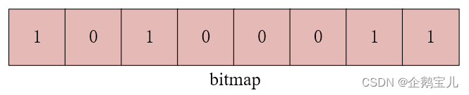 redis bitmap 标签 redis bitmap操作_redis