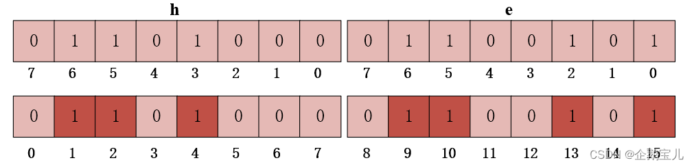 redis bitmap 标签 redis bitmap操作_java_03