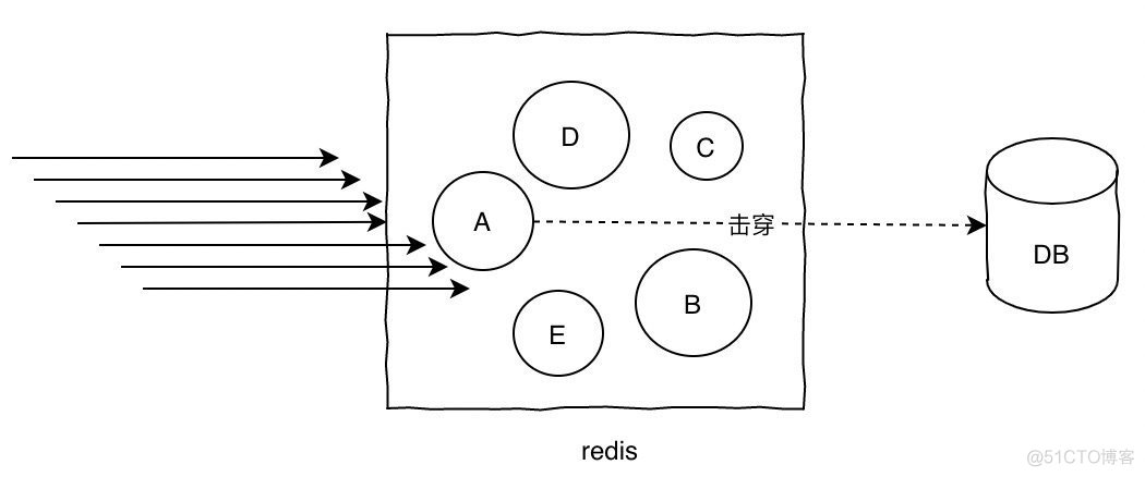 redis cluster热分片 redis热key怎么处理_Redis