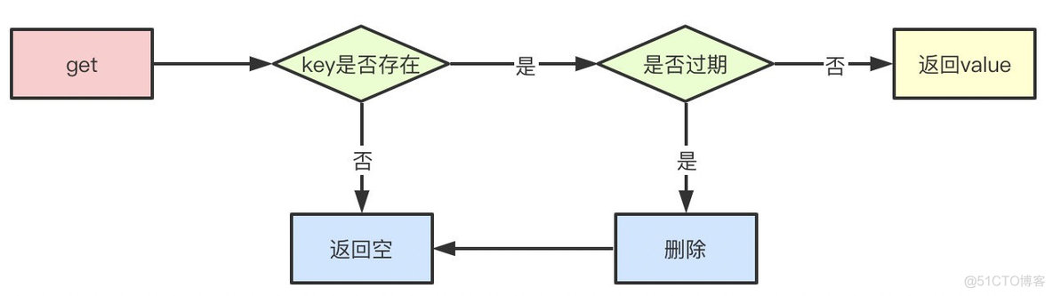 redis cluster热分片 redis热key怎么处理_Redis_02