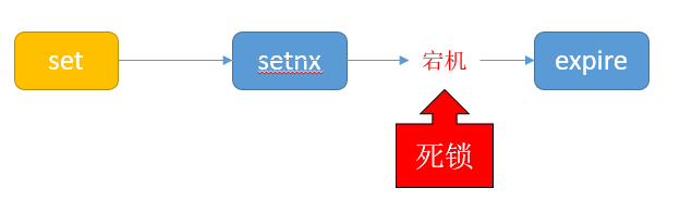 redis 高级教程视频 高级redis应用进阶课_Redis_02