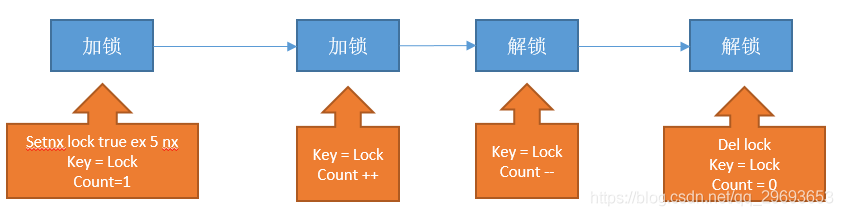 redis 高级教程视频 高级redis应用进阶课_Redis_03