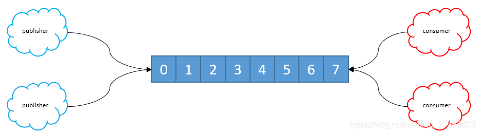 redis 高级教程视频 高级redis应用进阶课_进阶_05