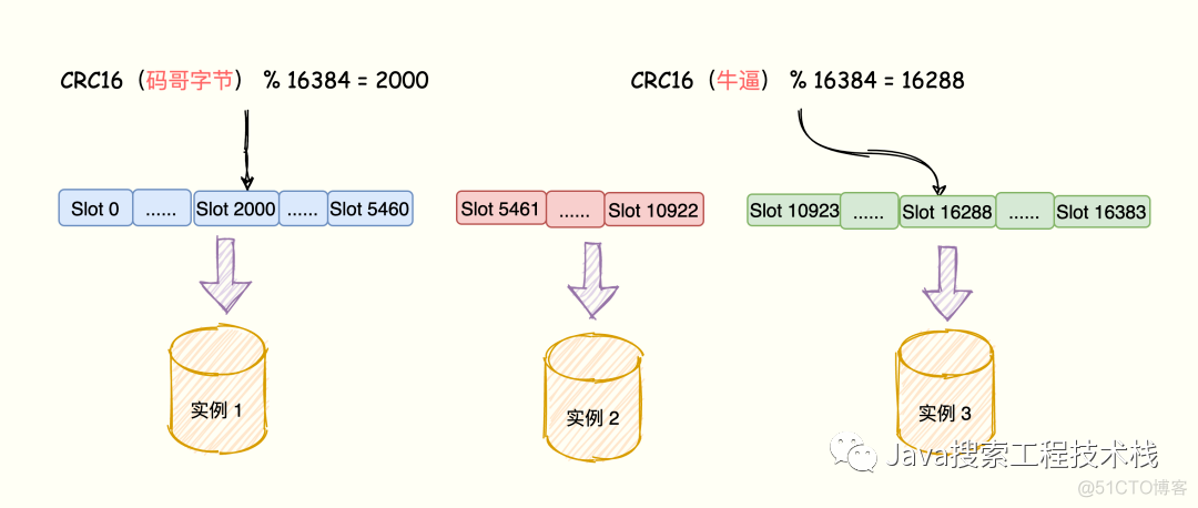 redis读写超时 redis读性能_面试_07