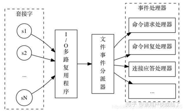 redis io redis iops_客户端