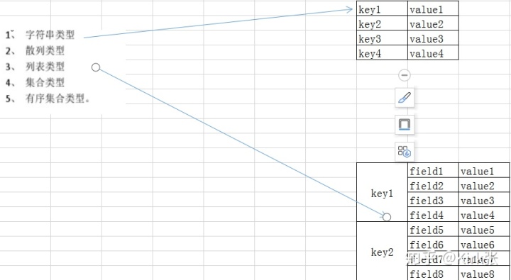 redis key 管理 redis key命名规范_redis key命名规范_02