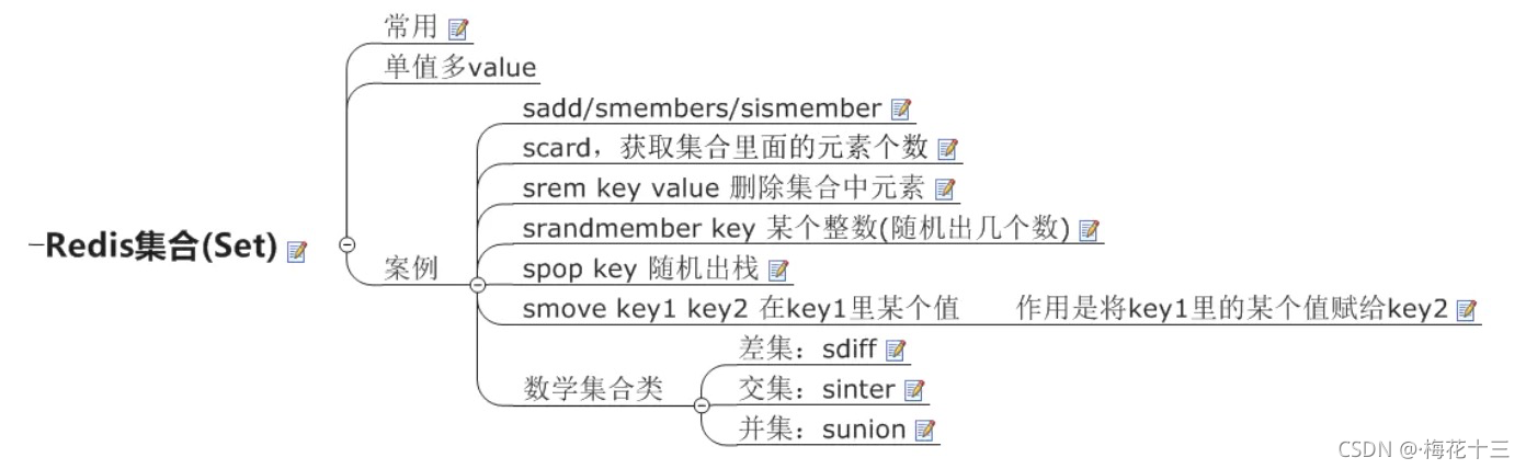 redis list set 区别 redis list和set_redis_02