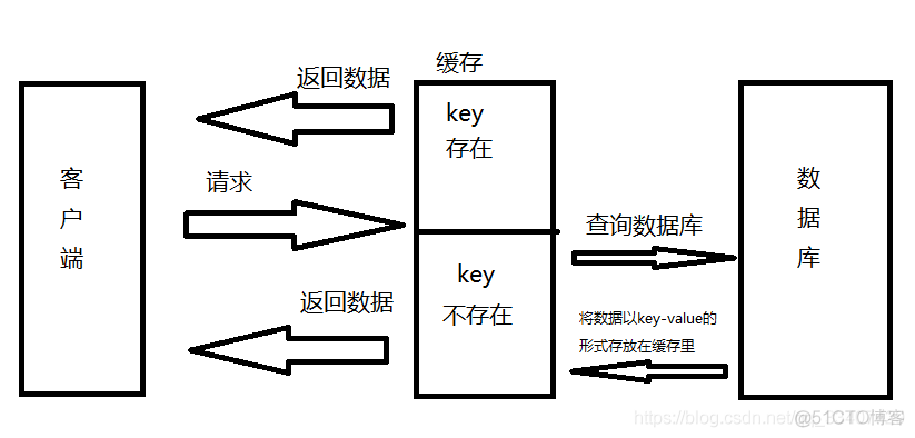 redis 英文 redis 语言_服务器