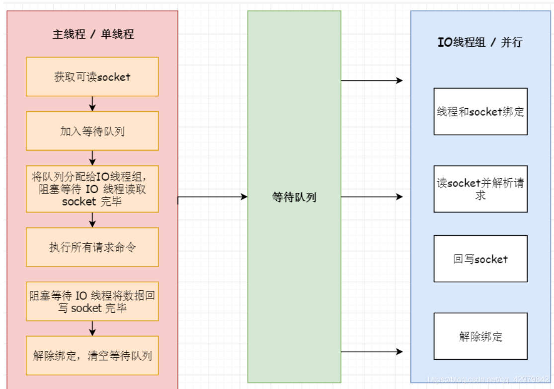 redis4新特性 redis 新特性_客户端_02