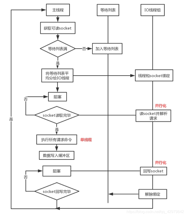 redis4新特性 redis 新特性_redis4新特性_03