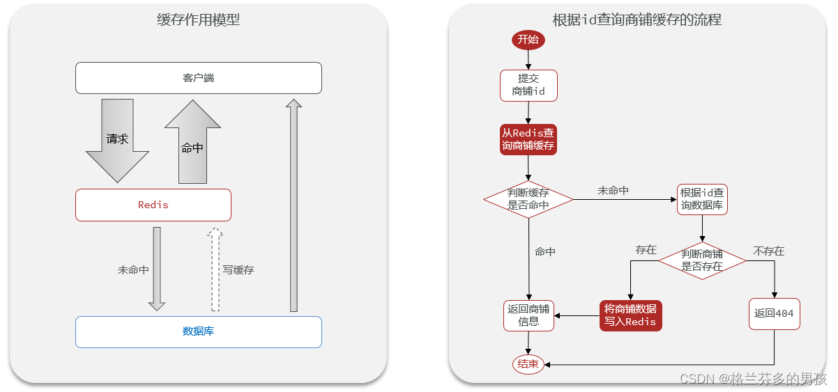 查看redis缓存空间 redis 查看缓存_查看redis缓存空间