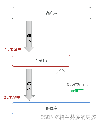 查看redis缓存空间 redis 查看缓存_查看redis缓存空间_04