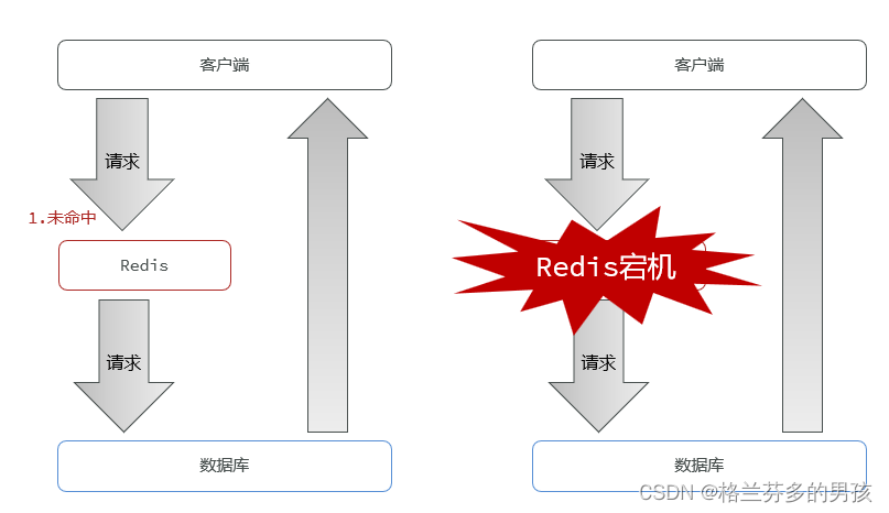 查看redis缓存空间 redis 查看缓存_数据库_07