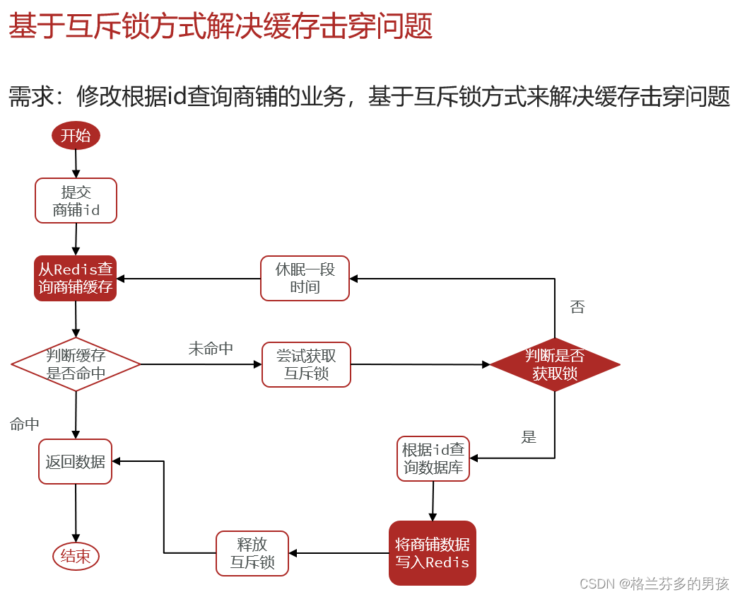 查看redis缓存空间 redis 查看缓存_缓存_08