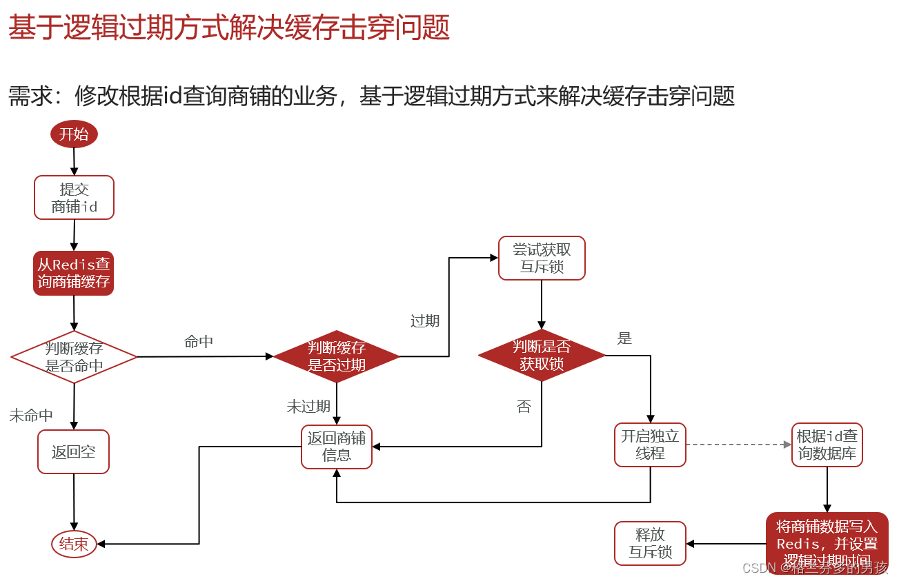 查看redis缓存空间 redis 查看缓存_redis_09