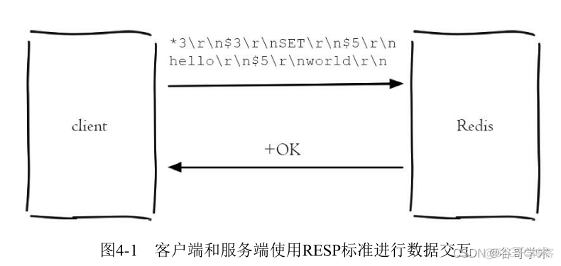 redis怎样连接服务器 redis客户端怎么连接_redis怎样连接服务器