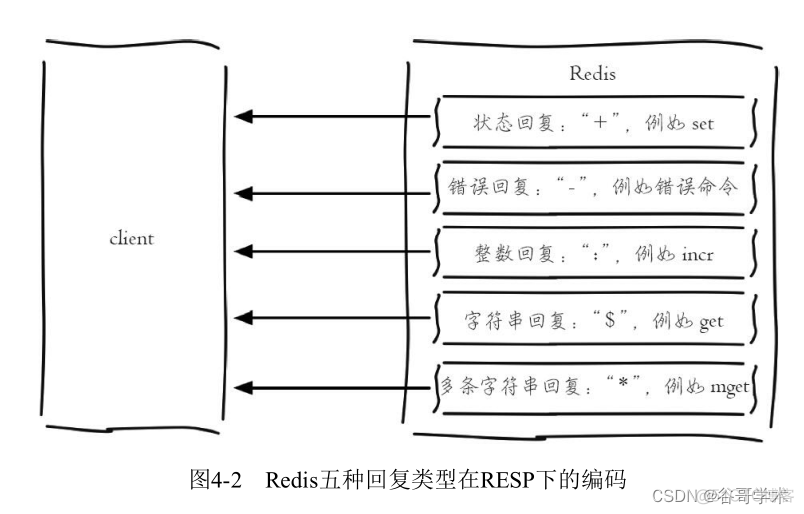 redis怎样连接服务器 redis客户端怎么连接_数据库_02