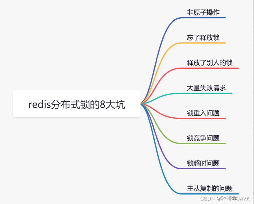 redis分布式锁性能低 redis分布式锁有什么问题_分布式