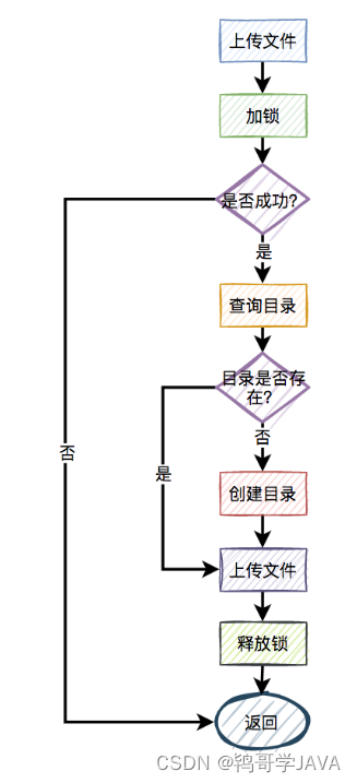 redis分布式锁性能低 redis分布式锁有什么问题_redis_03